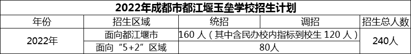 2024年成都市都江堰玉壘學(xué)校招生人數(shù)是多少？