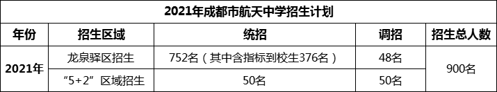 2024年成都市成都航天中學招生人數(shù)是多少？
