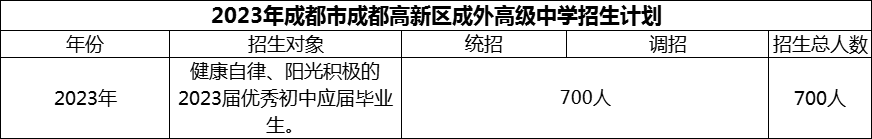 2024年成都市成都高新區(qū)成外高級中學(xué)招生計劃是多少？