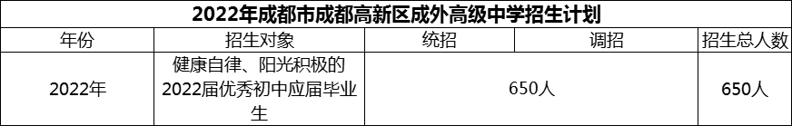 2024年成都市成都高新區(qū)成外高級中學(xué)招生計劃是多少？