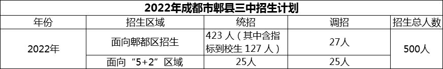 2024年成都市郫縣三中招生計劃是多少？