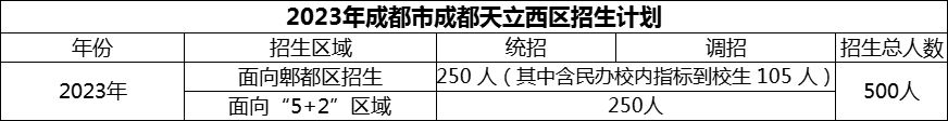 2024年成都市成都天立西區(qū)招生計(jì)劃是多少？