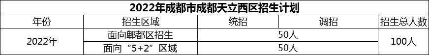 2024年成都市成都天立西區(qū)招生計(jì)劃是多少？