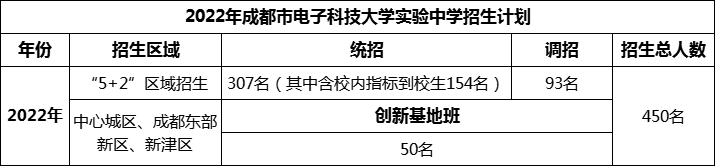 2024年成都市電子科技大學(xué)實驗中學(xué)招生人數(shù)是多少？