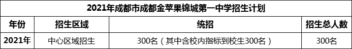 2024年成都市成都教科院附屬學(xué)校招生人數(shù)是多少？