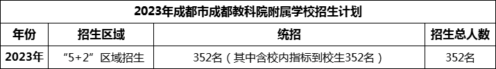 2024年成都市成都金蘋果錦城第一中學(xué)招生人數(shù)是多少？