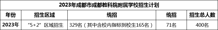 2024年成都市成都教科院附屬學(xué)校招生人數(shù)是多少？