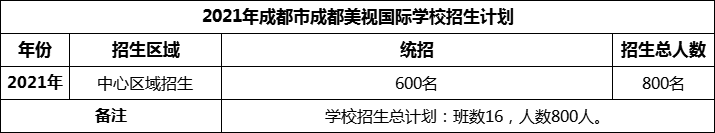 2024年成都市成都美視國(guó)際學(xué)校招生計(jì)劃是多少？