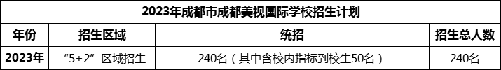 2024年成都市成都美視國(guó)際學(xué)校招生計(jì)劃是多少？