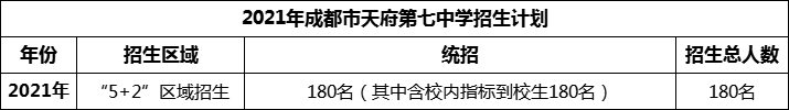 2024年成都市天府第七中學(xué)招生人數(shù)是多少？