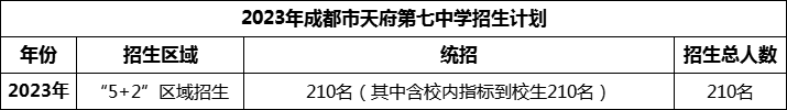 2024年成都市天府第七中學(xué)招生人數(shù)是多少？