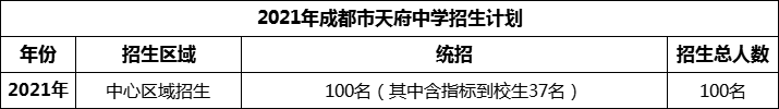 2024年成都市天府中學(xué)招生人數(shù)是多少？