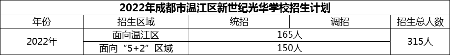 2024年成都市溫江區(qū)新世紀光華學校招生人數(shù)是多少？