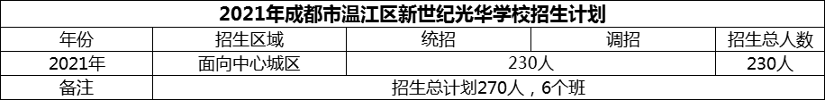 2024年成都市溫江區(qū)新世紀光華學校招生人數(shù)是多少？