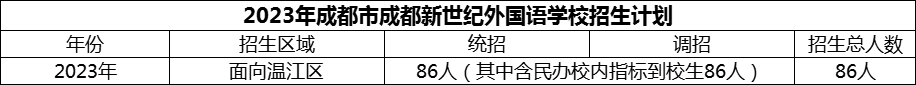 2024年成都市成都新世紀(jì)外國(guó)語(yǔ)學(xué)校招生計(jì)劃是多少？