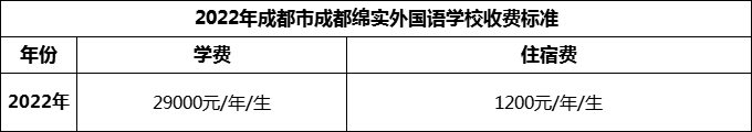 2024年成都市成都綿實(shí)外國語學(xué)校學(xué)費(fèi)多少錢？