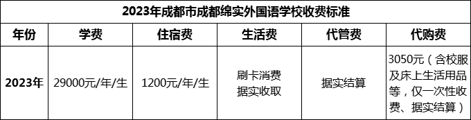 2024年成都市成都綿實(shí)外國語學(xué)校學(xué)費(fèi)多少錢？