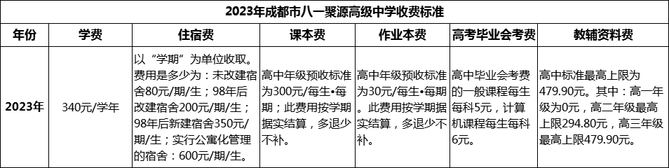 2024年成都市八一聚源高級中學(xué)學(xué)費(fèi)多少錢？