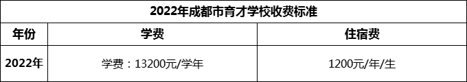 2024年成都市育才學校學費多少錢？