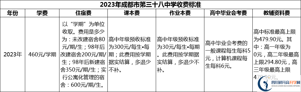 2024年成都市第三十八中學(xué)學(xué)費(fèi)多少錢？
