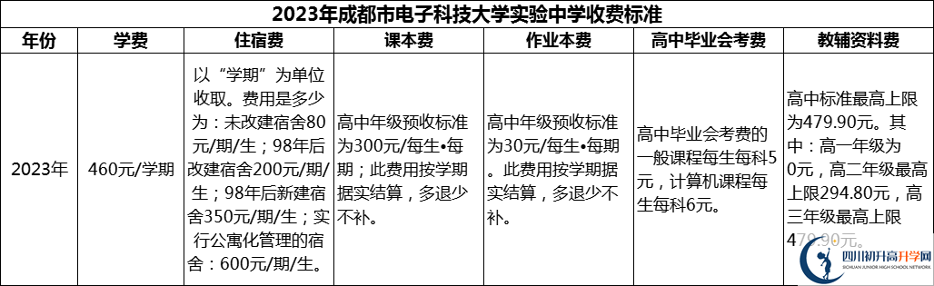 2024年成都市電子科技大學實驗中學學費多少錢？