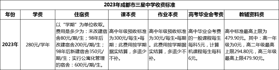 2024年成都市三星中學學費多少錢？