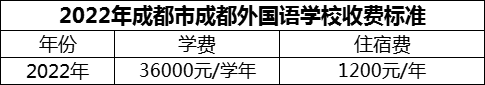2024年成都市成都外國語學校學費多少錢？