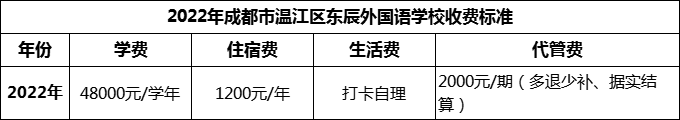 2024年成都市溫江區(qū)東辰外國語學校學費多少錢？