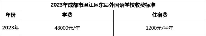 2024年成都市溫江區(qū)東辰外國語學校學費多少錢？