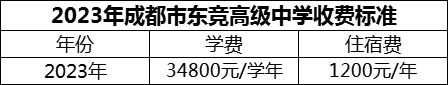 2024年成都市東競高級中學(xué)學(xué)費多少錢？