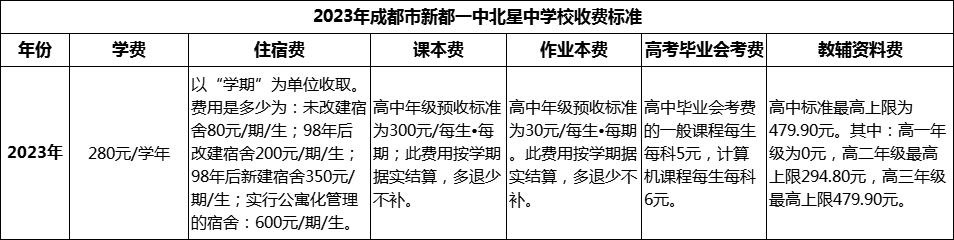2024年成都市新都一中北星中學(xué)校學(xué)費多少錢？