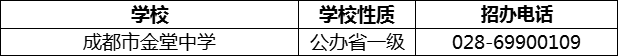2024年成都市金堂中學(xué)招辦電話是多少？