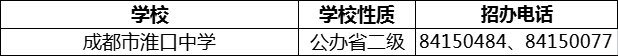 2024年成都市淮口中學招辦電話是多少？