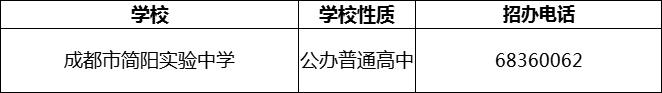 2024年成都市簡(jiǎn)陽(yáng)實(shí)驗(yàn)中學(xué)招辦電話(huà)是多少？