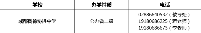 2024年成都市成都樹德協(xié)進(jìn)中學(xué)招辦電話是多少？