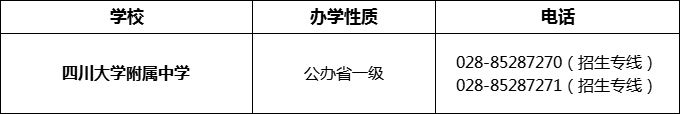 2024年成都市四川大學附屬中學招辦電話是多少？