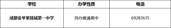 2024年成都市成都金蘋果錦城第一中學(xué)招辦電話是多少？