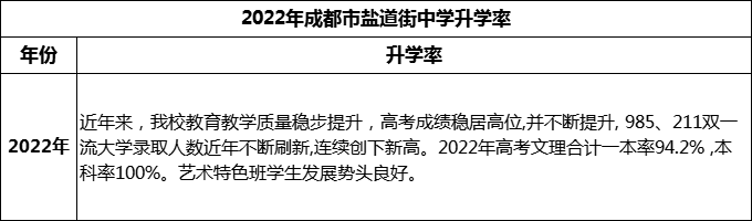 2024年成都市鹽道街中學(xué)升學(xué)率怎么樣？