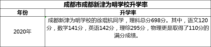 2024年成都市成都新津為明學校升學率怎么樣？