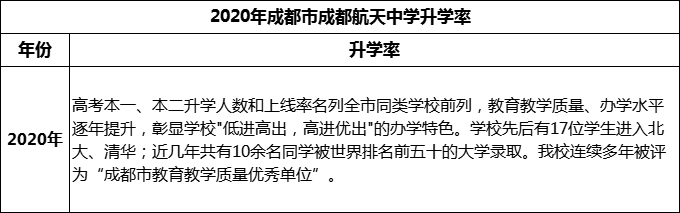 2024年成都市成都航天中學(xué)升學(xué)率怎么樣？