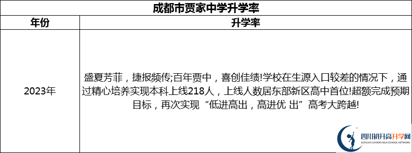 2024年成都市賈家中學(xué)升學(xué)率怎么樣？