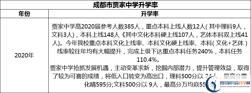 2024年成都市賈家中學(xué)升學(xué)率怎么樣？