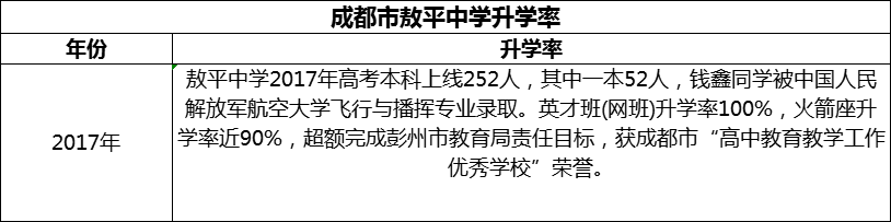 2024年成都市敖平中學(xué)升學(xué)率怎么樣？