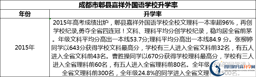 2024年成都市郫縣嘉祥外國(guó)語學(xué)校升學(xué)率怎么樣？