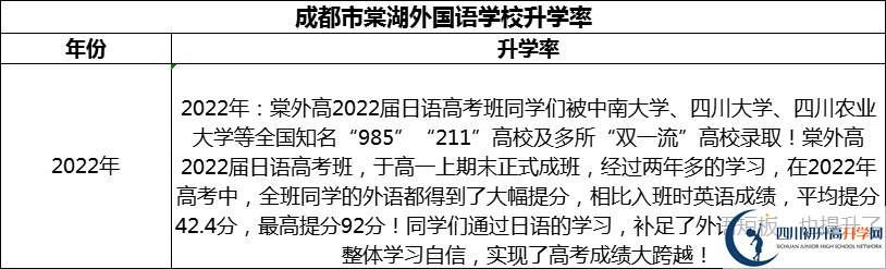 2024年成都市成都棠湖外國(guó)語(yǔ)學(xué)校升學(xué)率怎么樣？