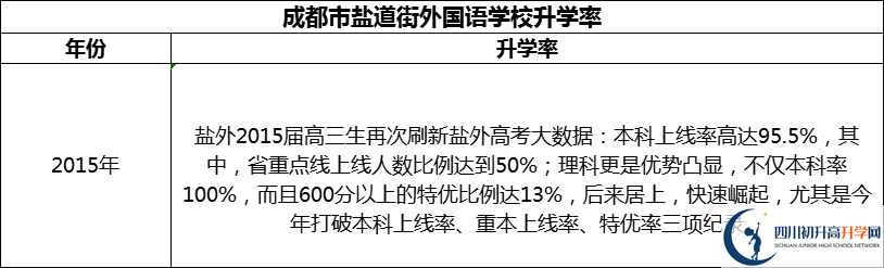 2024年成都市鹽道街外國(guó)語(yǔ)學(xué)校升學(xué)率怎么樣？