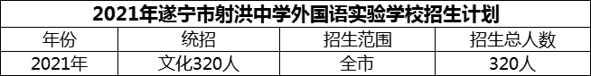 2024年遂寧市射洪中學(xué)外國語實(shí)驗(yàn)學(xué)校招生計(jì)劃是多少？