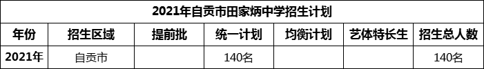 2024年自貢市田家炳中學(xué)招生計(jì)劃是多少？