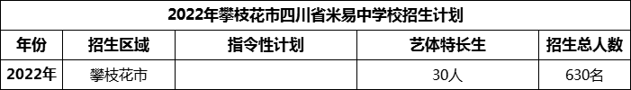 2024年攀枝花市四川省米易中學(xué)校招生計(jì)劃是多少？
