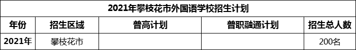 2024年攀枝花市外國語學校招生計劃是多少？